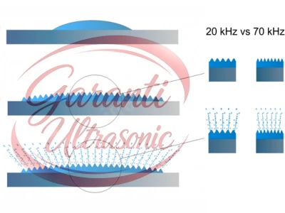 Satılık Plazma Döner Elektrot İşlemi (Prep) ve Plazma Atomizasyonu 3*20 Kva/500Kg/Saat