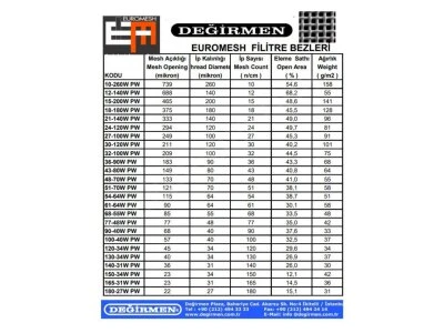 Euromesh Polyester Elek Bezi – Pw Serisi (Serigrafi, Filtre ve Eleme)