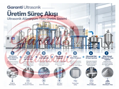 Ultrasonic Atomization Aluminum Metal Powder Production Facility